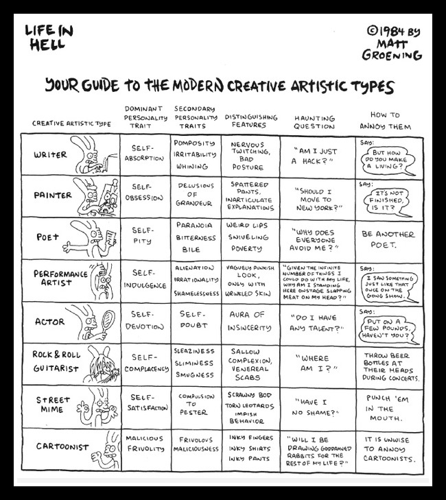 Guide-to-Modern-Artists1